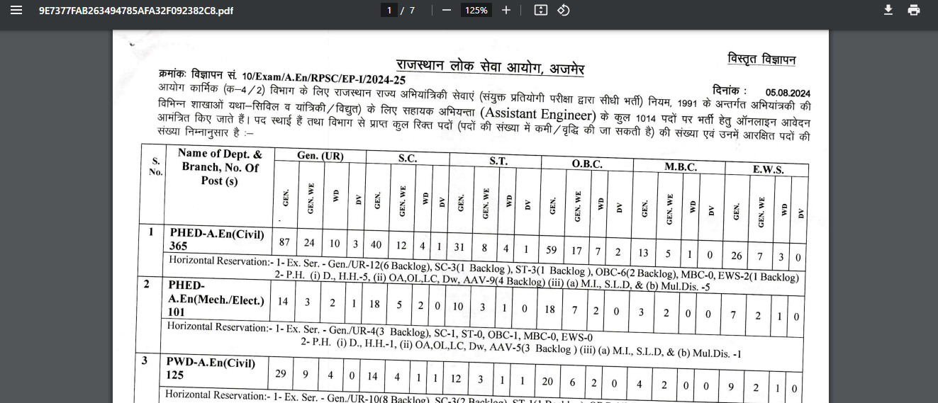 RPSC AE Recruitment